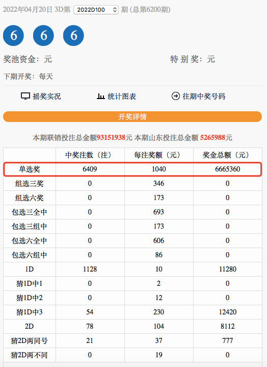 原創見證歷史444666體彩排列3和福彩3d同一天開出豹子號