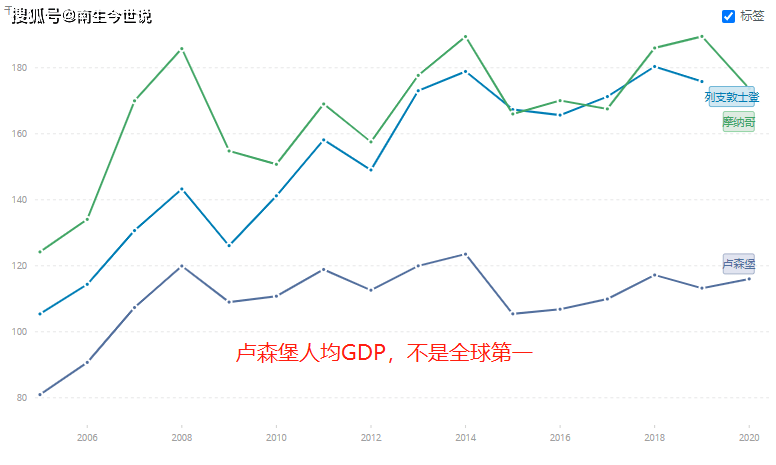 中國人均gdp數據_中國、韓國歷年人均GDP數據比較