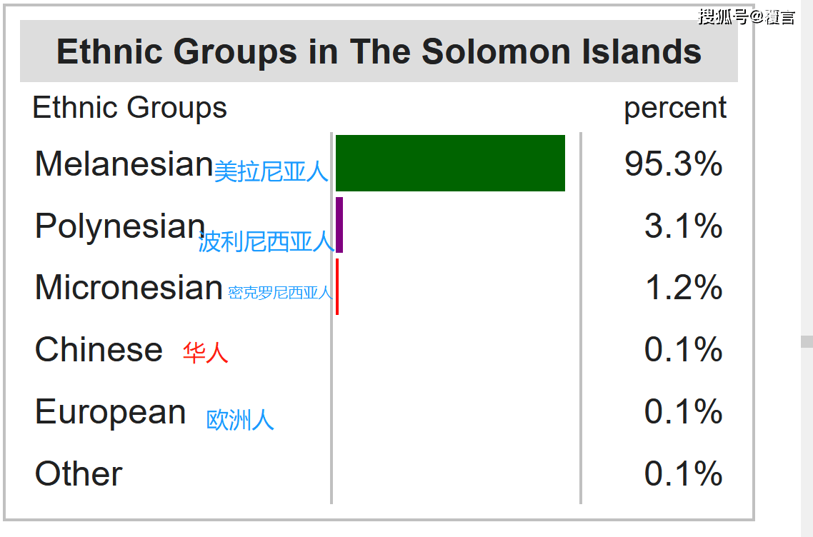 所罗门群岛为什么是非常重要的国家华人的地位怎么样