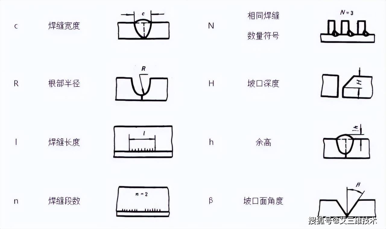 焊缝符号表示法