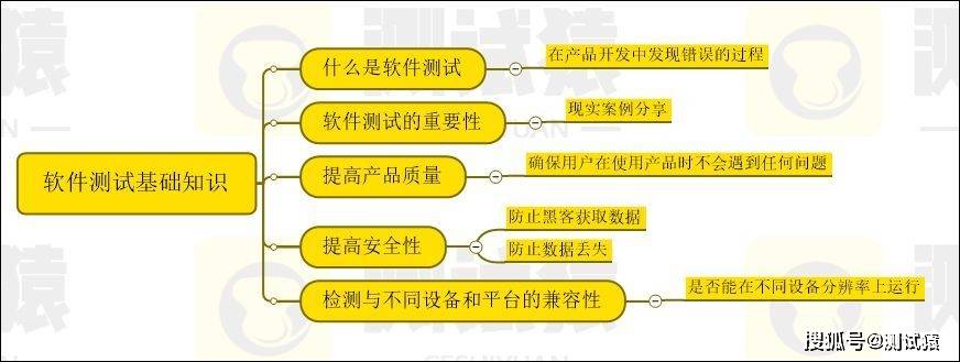 原創測試猿課堂小白入門必看一分鐘秒懂什麼是軟件測試