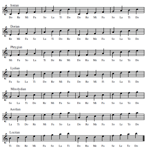 可移动do和固定do