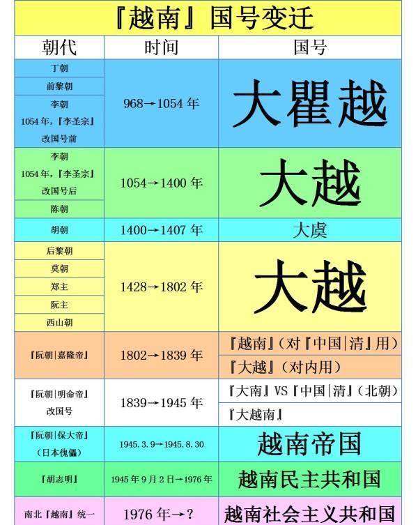 越南龙的脚趾后黎朝开始用五爪金龙代表皇帝四爪龙越来越少