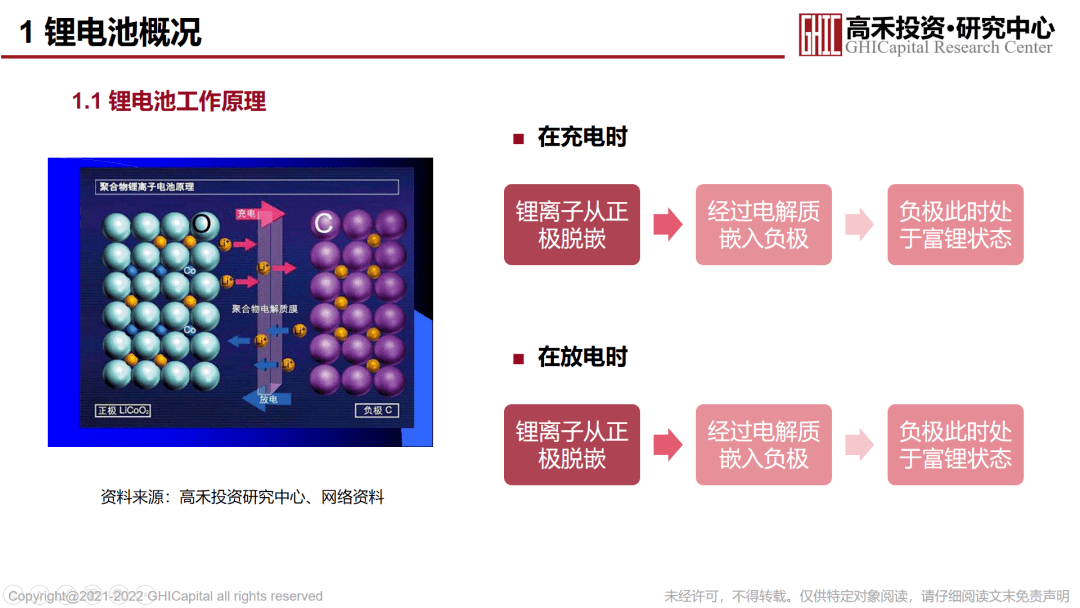 2022有色锂电行业研究框架PDF