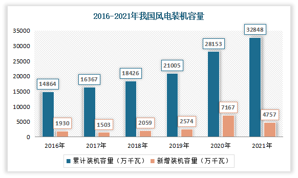 半岛体育app中国风电变流器行业发展现状研究与投资前景预测报告（2022-2029年）(图1)