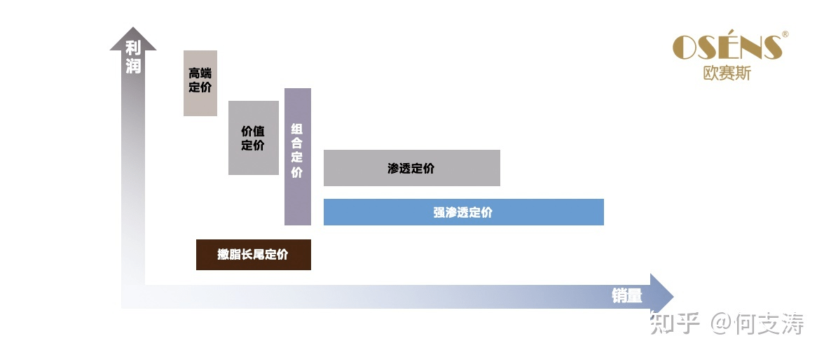 一文講透定價策略背後的所有秘密_價格_產品_顧客