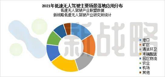 20212025中国低速无人驾驶产业发展研究报告正式发布