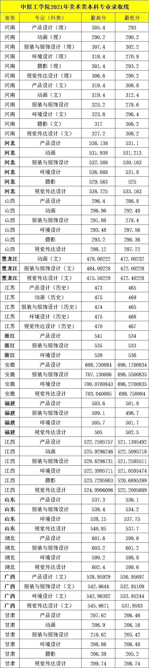 河南省电子科技学校_河南电子科技大学筹建_中原工学院“四个结合”能力作风建设年活动