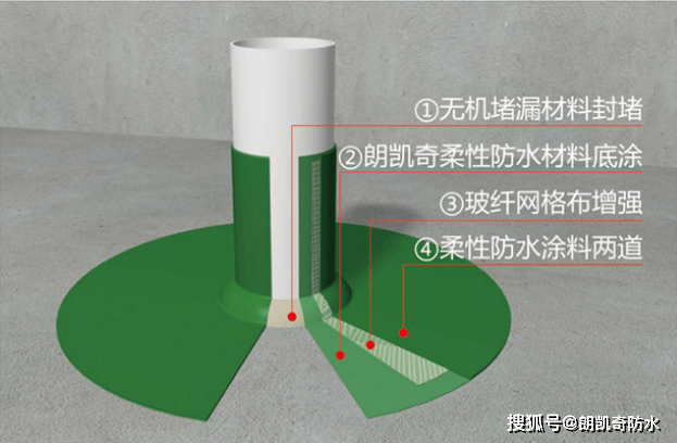 防水r角做法图片图片