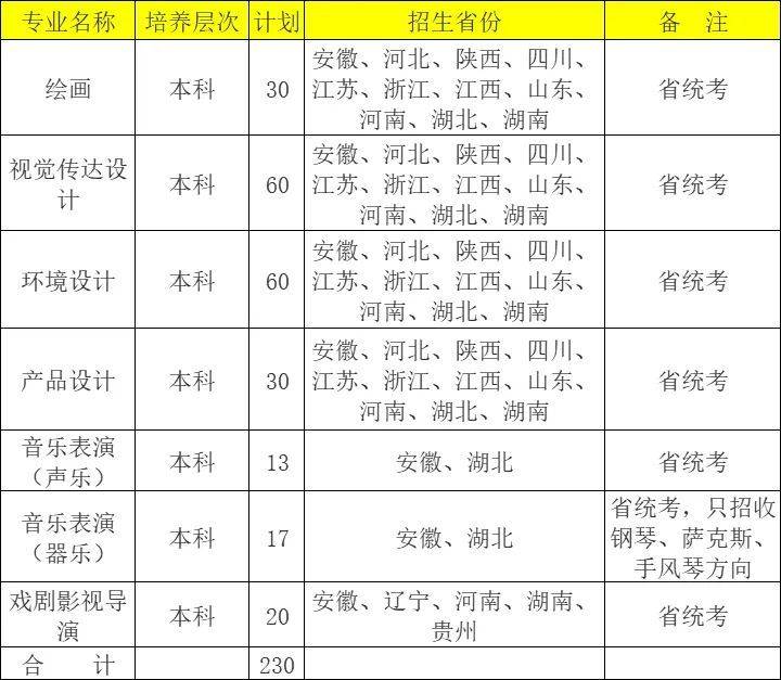 安徽大学2022年艺术类专业招生简章