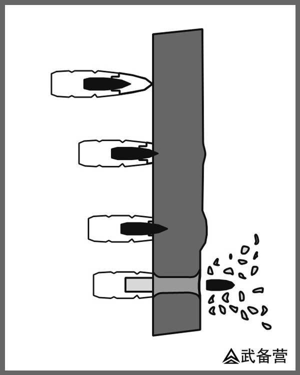 原创浅谈穿甲弹发展史只要炮口动能足够大板砖也能穿甲