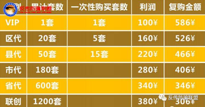 亳州盛泰生物“风云会”虚假宣传并涉嫌传销 普通糖果治百病?(图19)
