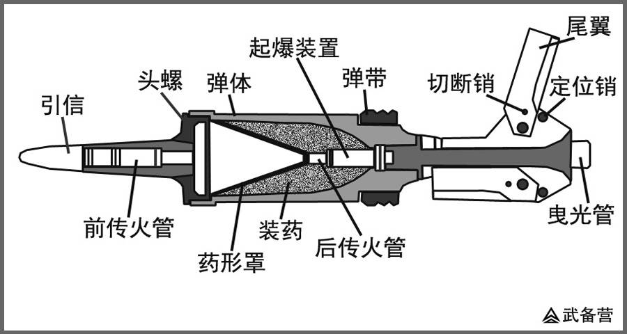 原创浅谈破甲弹从反应装甲到串联战斗部破甲弹还能屹立不倒