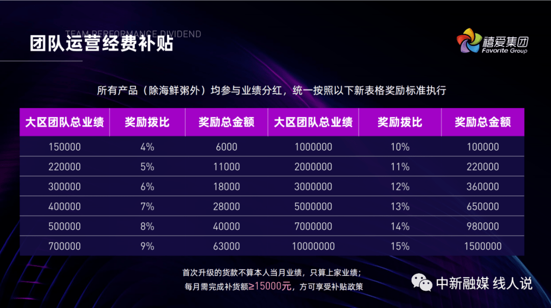 禧爱国际运营方及关联人员因涉嫌传销被冻结8500万元(图7)