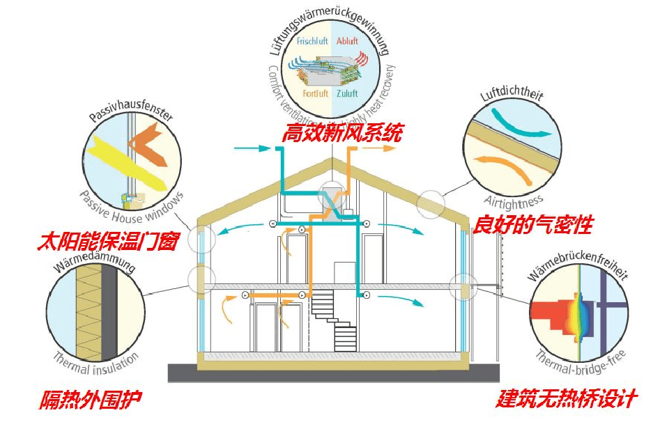 积极响应绿色建筑政策,践行可持续发展理念