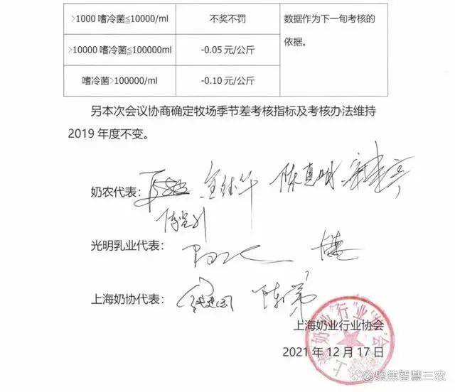 上海光明订奶价格(关于上海光明订奶价格的详细介绍)
