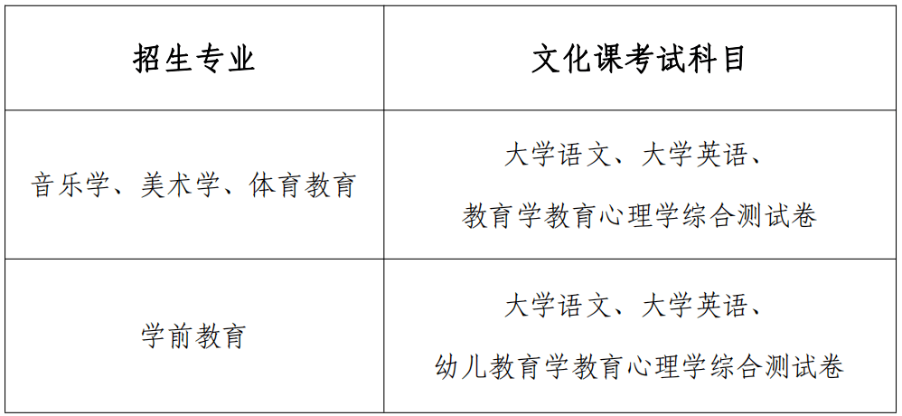 五年一贯制毕业证图片