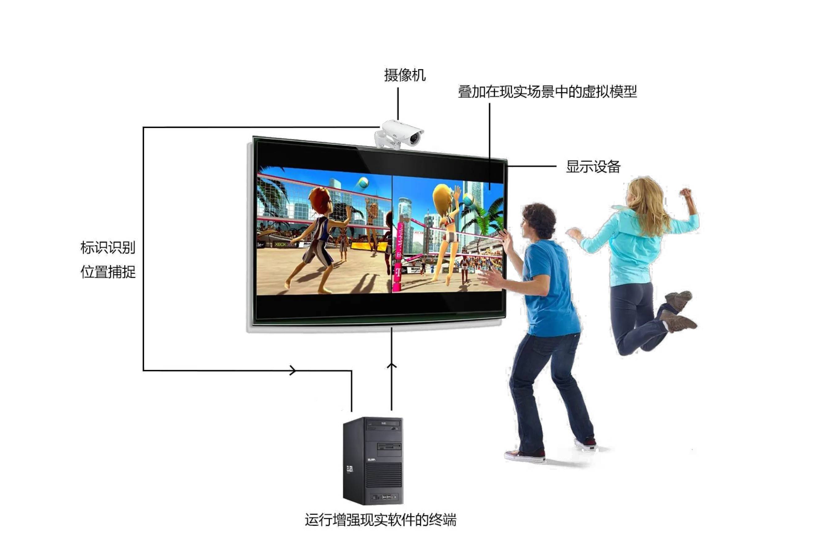 禁毒多屏互动体感交互系统给用户不一样的交互感受