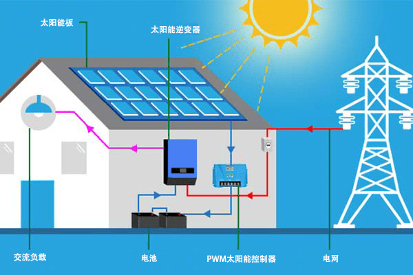 黄石光伏发电：绿色能源的新篇章