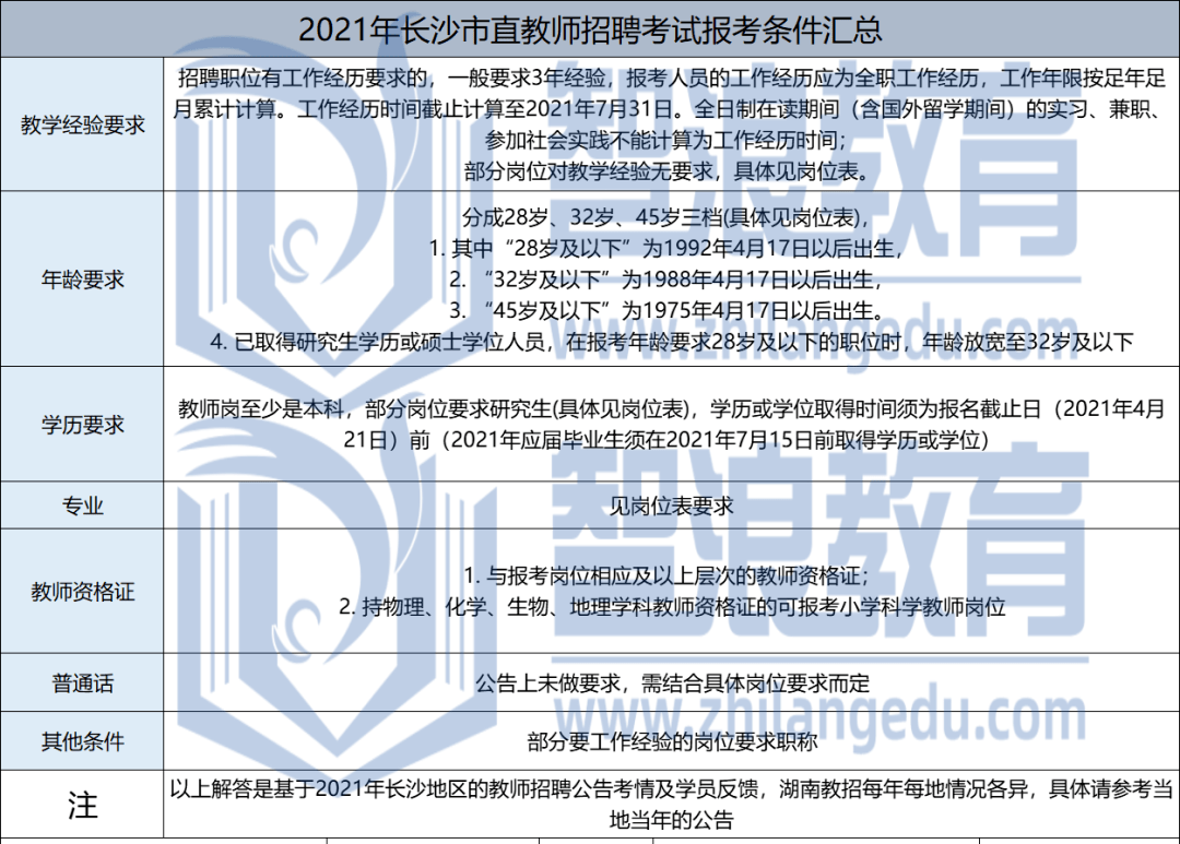 山东师范大学招生办_山东财经大学几本招生_山东财经大学大类招生