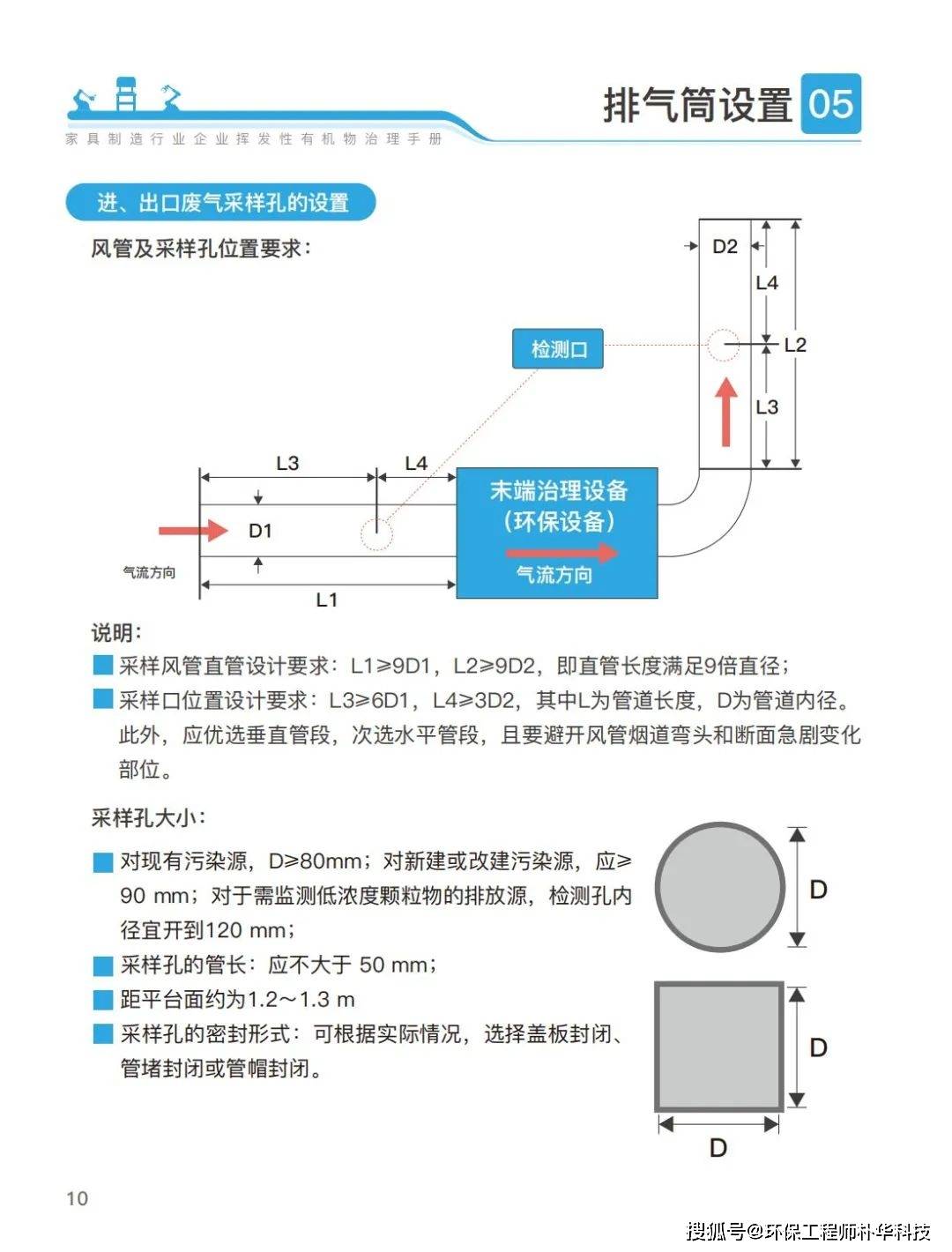 市局vocs废气采样孔及采样平台应该这么设置