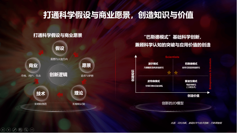 唐納德·e·司托克斯提出過著名的巴斯德象限概念.