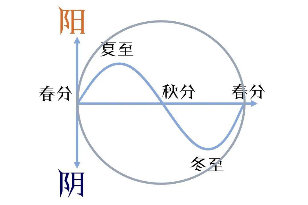 春分秋分图解图片