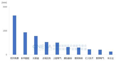 诺登开关排行_AG超玩会一诺登红榜,笑影却拖后腿了,Fly登榜实至名归