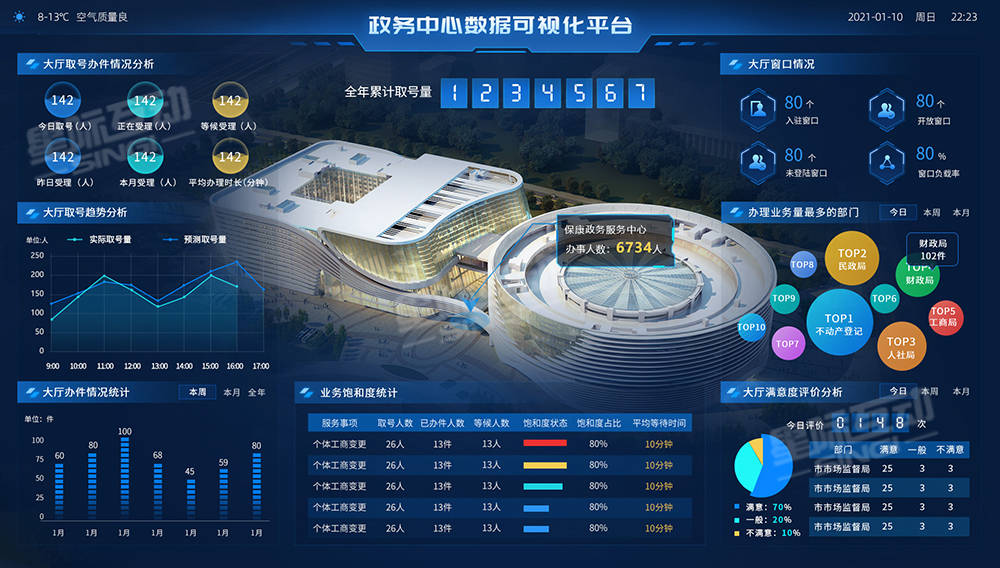 星际互动大数据可视化平台:创新驱动新型智慧政务建设_统计_服务_驱动