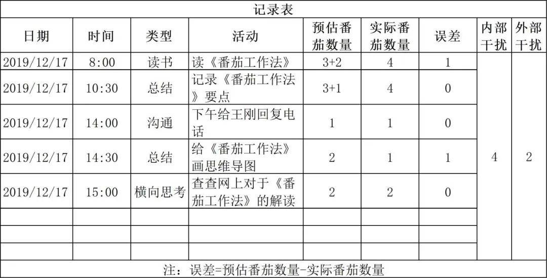 世界十大学习方法之番茄工作法