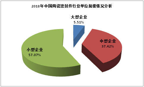 陶瓷密封件市場現狀分析及行業前景預測報告_應用_我國_碳化硅