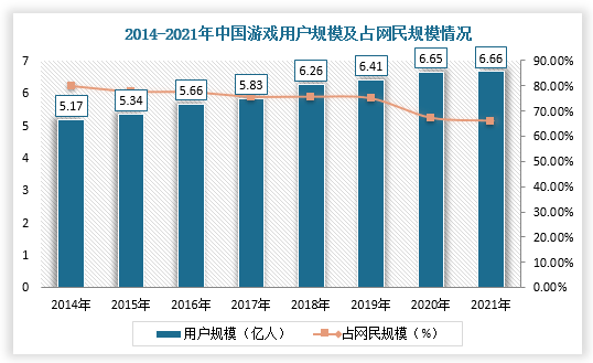 中國網絡遊戲行業發展深度分析與投資前景研究報告20222029年