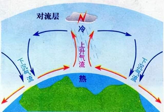 多地遭遇强对流天气请注意防范