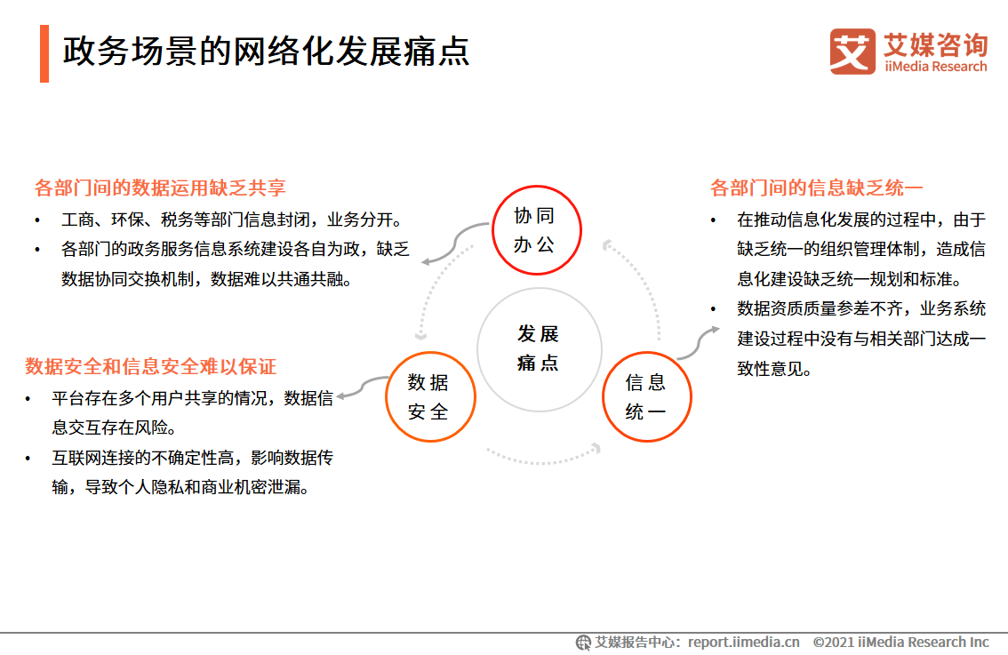 企业级saas服务用户需求分析 场景化解决方案或可解决客户痛点 营销 Saas 分析