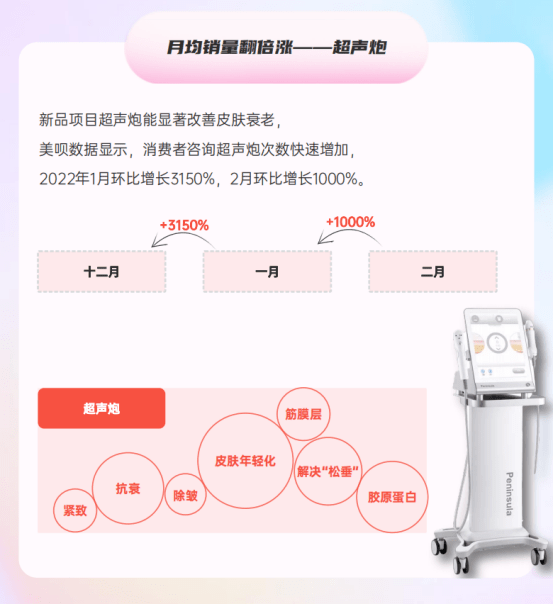 bobty官网DSD口腔美学国内近7成女性（686%）觉得自身牙齿不满意！(图6)