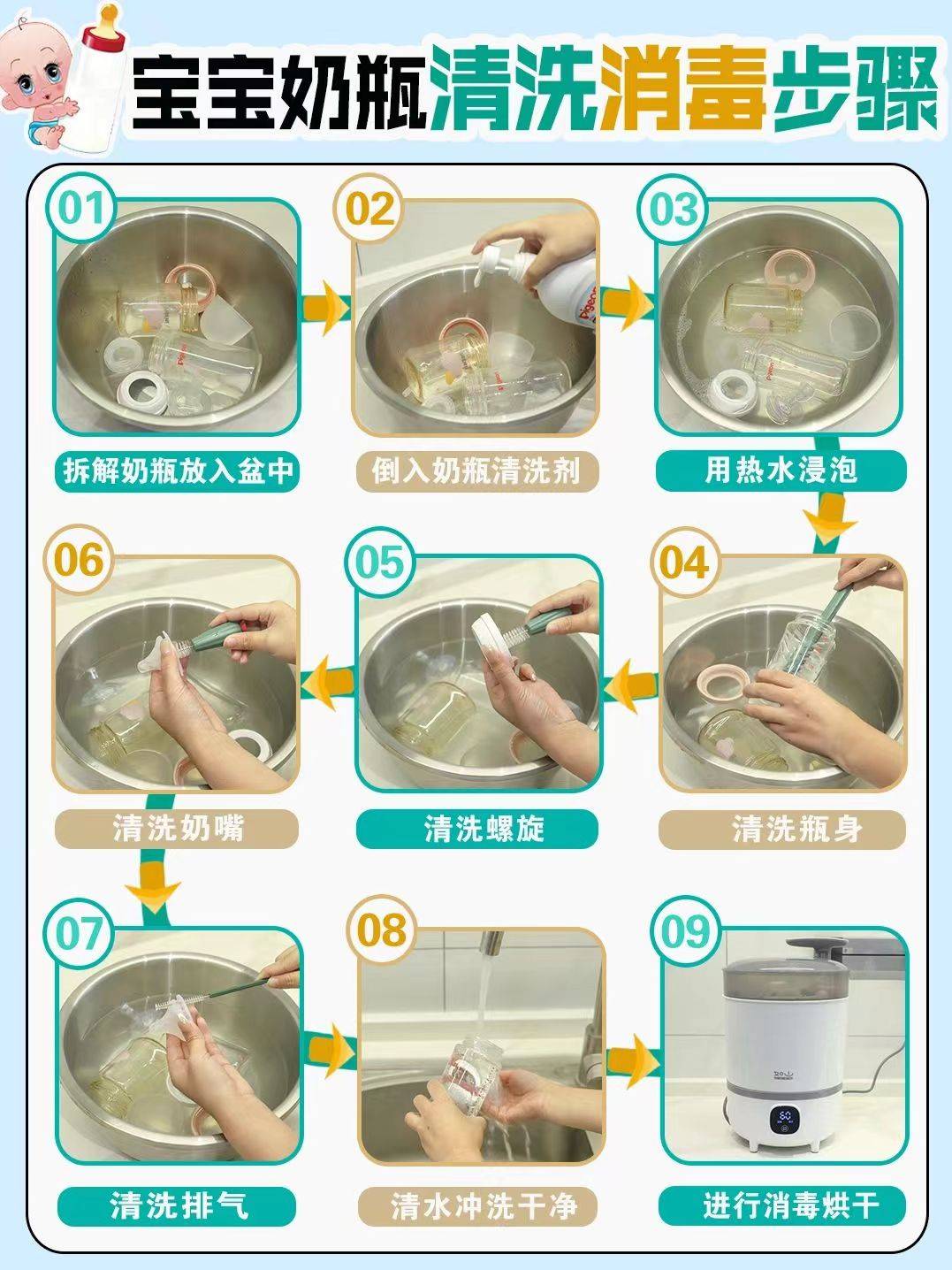 着再用清水冲洗;擦干水分后放入奶瓶消毒器里进行消毒烘干就行啦～返