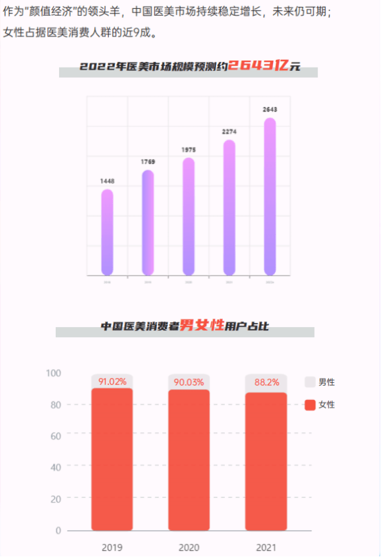 bobty官网DSD口腔美学国内近7成女性（686%）觉得自身牙齿不满意！(图3)