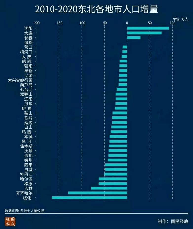 沈阳城区人口图片