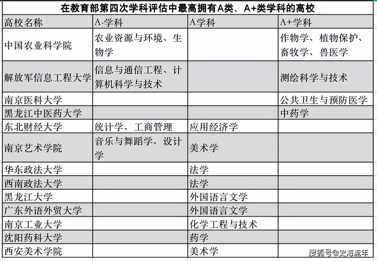 原创重磅第五轮学科评估预测39所985147所双一流双非大学的表现