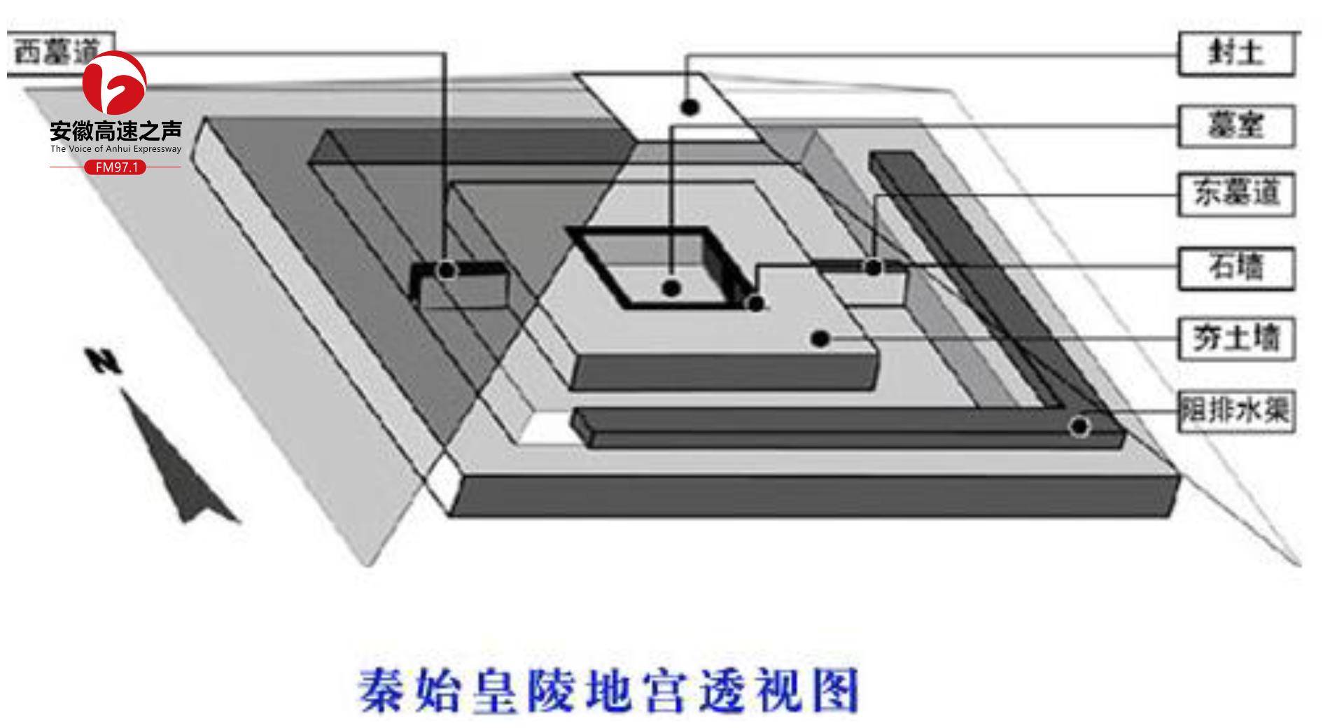 原创清华大学发现95座古墓秦始皇主墓为何至今无人敢挖
