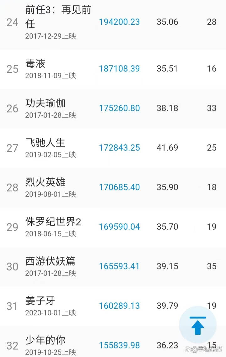 中国电影票房总排行榜_中国电影票房总榜69部入榜2022中国电影总票房应为440亿元左右远...