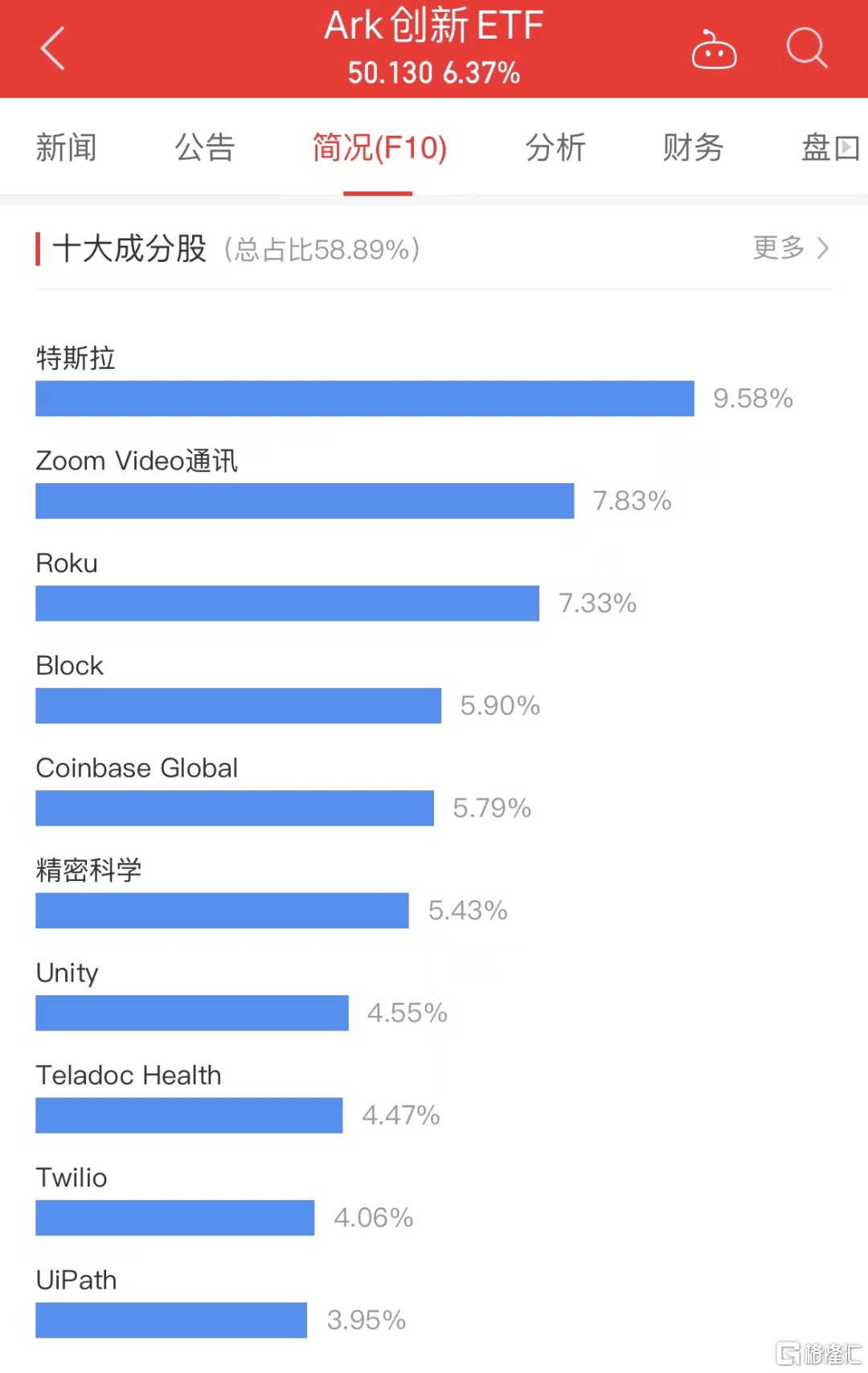 半年翻倍！这只做空木头姐的ETF火了_搜狐网