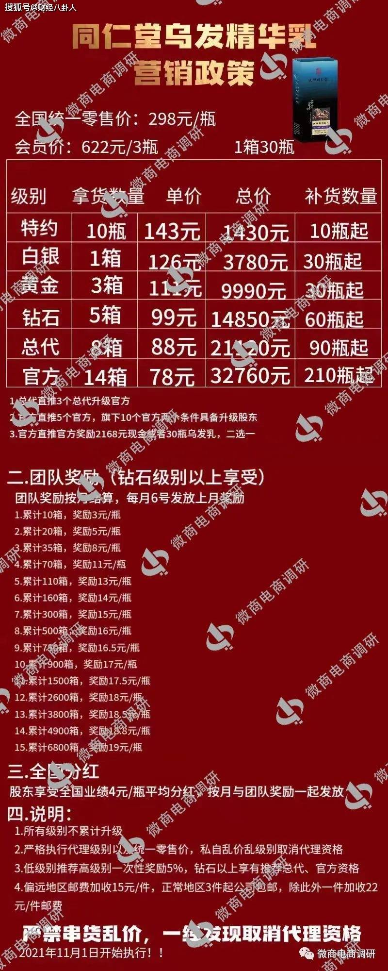 墨尊生物乌发乳并不具备生发功效 七级代理如何解读?(图16)