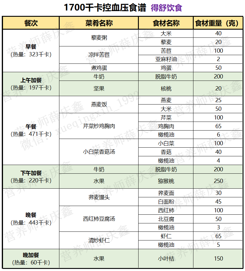 拯救高血压的得舒饮食怎么吃一日dash食谱照着吃就能降血压