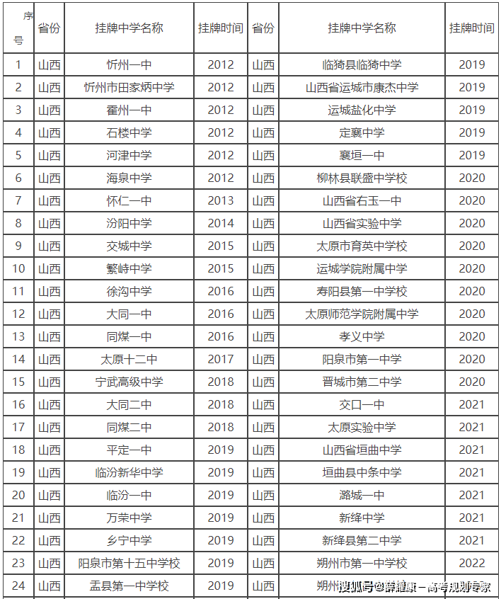 中北大学毕业证图片图片