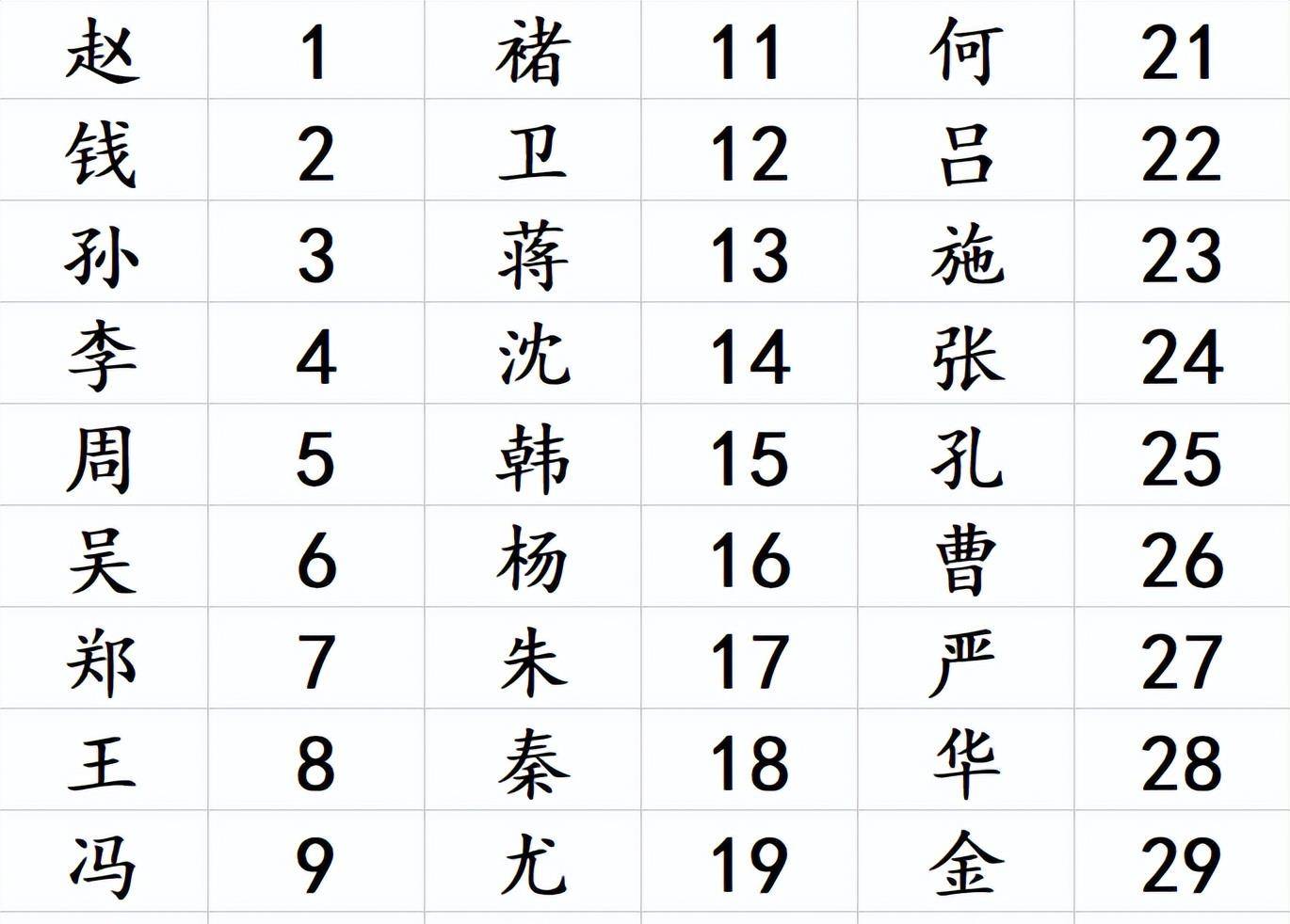 9个问题猜出你姓啥,不信的话进来测一测_姓氏_二进制_序号