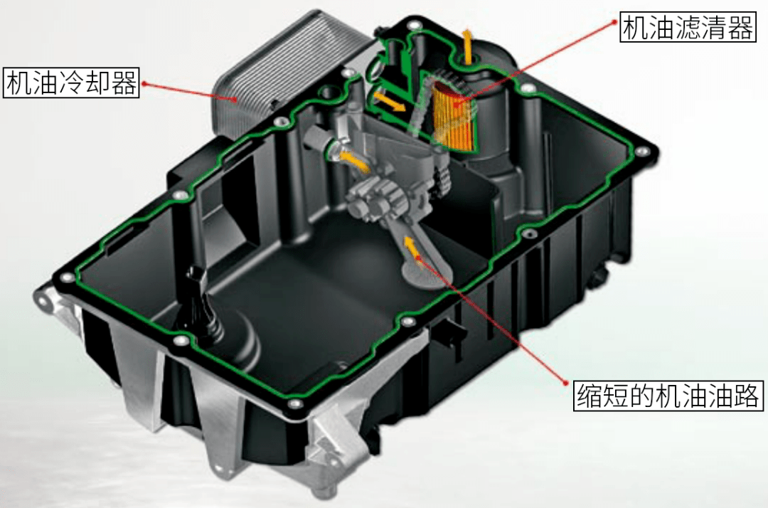 用塑料油底壳真是为了偷工减料