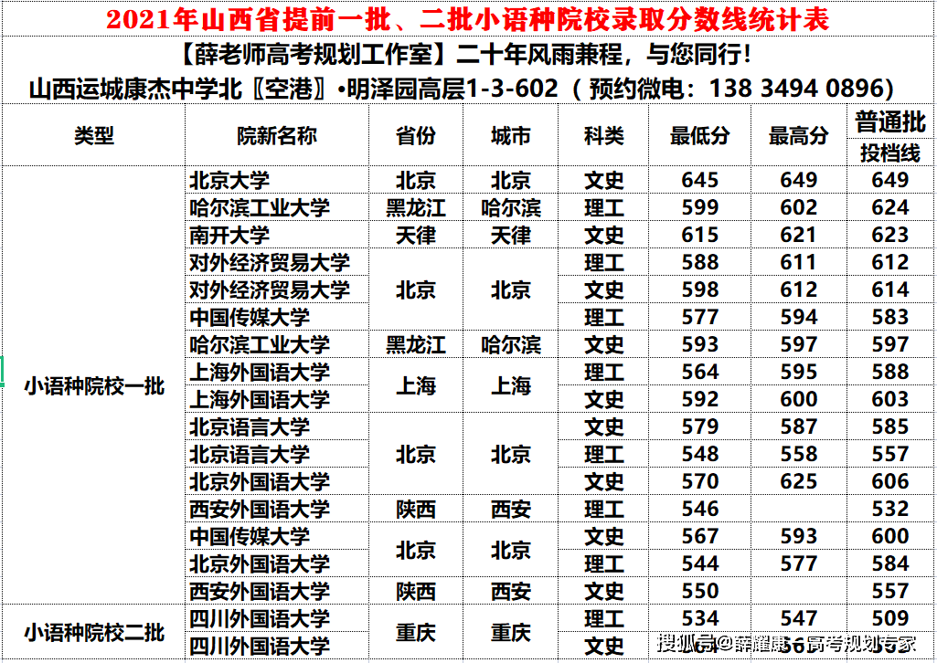 山西招生考试录取查询入口_山西招生考试网录取_山西招生考试录取网