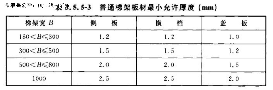 各類鋼製電纜橋架厚度標準2022年最新