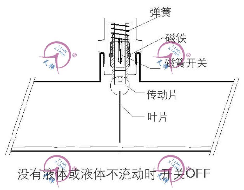 txwf16系列防爆流量开关